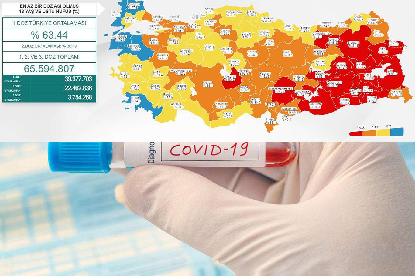 شمار مبتلایان ویروس کرونا در ترکیه در حال افزایش است